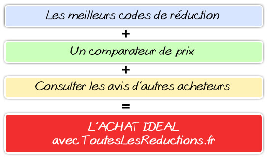 Les meilleures réductions